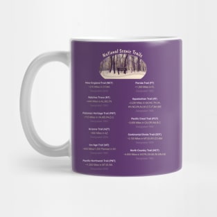 National Scenic Trails Mug